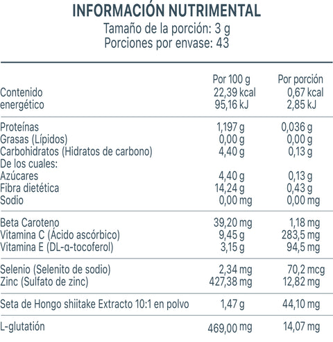 MAGNOTUN 7S KETO