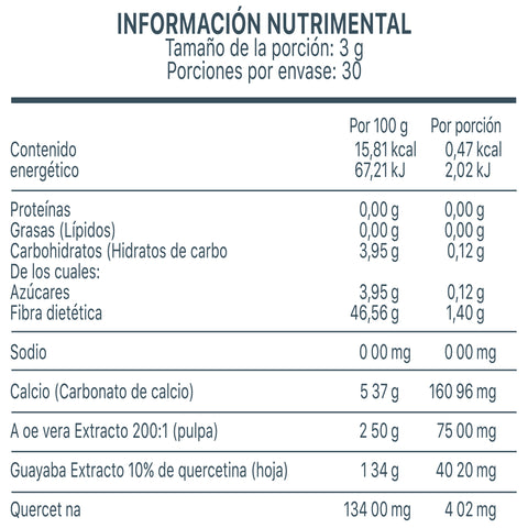 GATILOE KETO