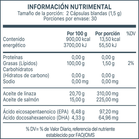 MACROMEGA CON AJO