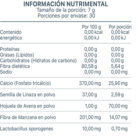 MAGNOTUN 7S KETO